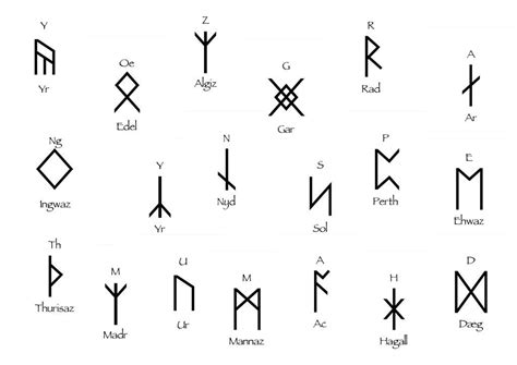 Englisj rune alphabet
